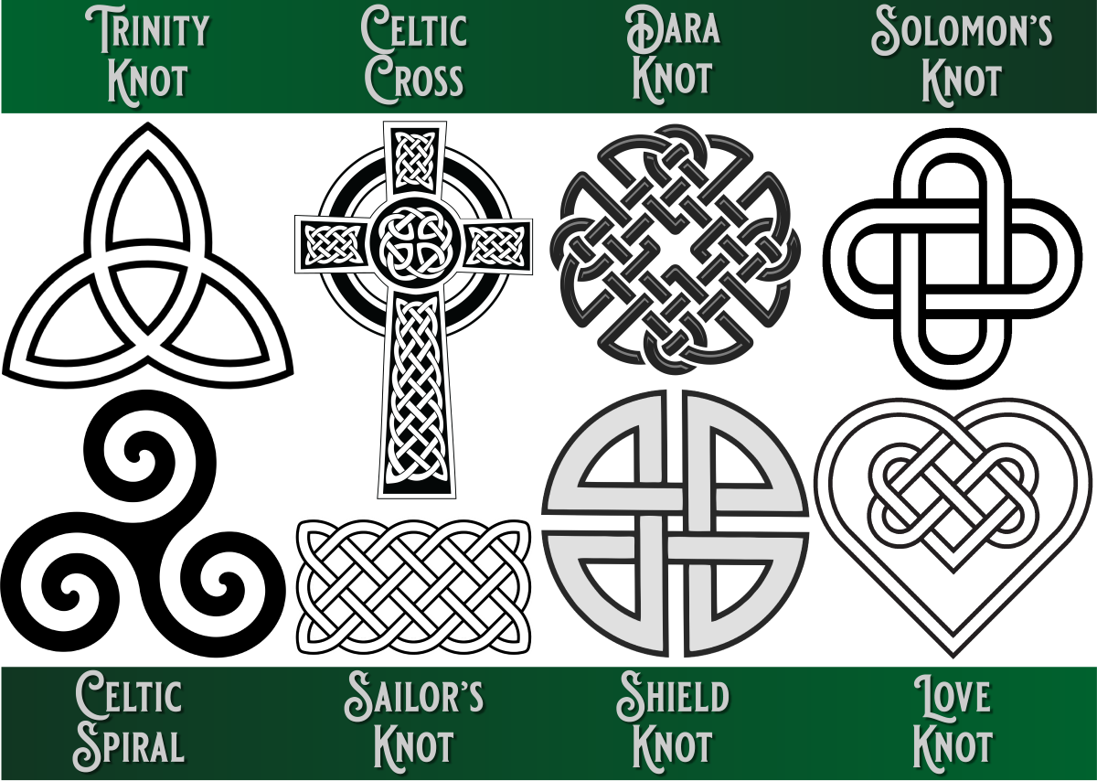 The eight types of basic Celtic knots